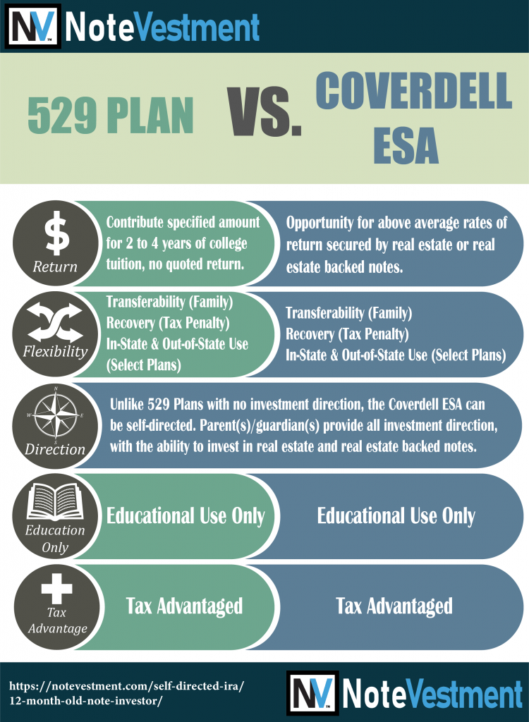 Coverdell ESA vs. 529 Plan