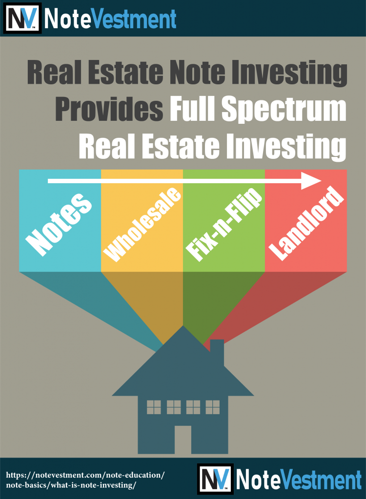 Note Investing, Full Spectrum Real Estate Note Investing